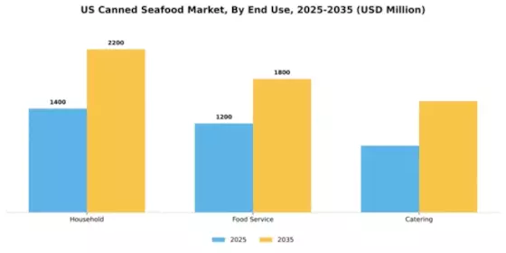 US Canned Seafood Market Segment Image 1