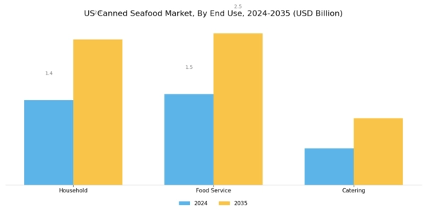 US Canned Seafood Market Segment Image 2