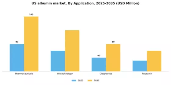 US Albumin Market Segment Image 0