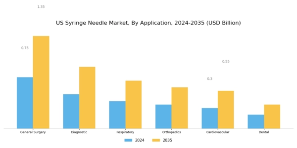 US Syringe Needle Market Segment Image 1