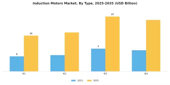 Induction Motors Market Segment Image 1