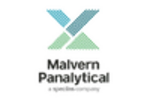 US Hyperspectral Imaging System Market key player