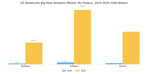 US Healthcare Big Data Analytics Market Segment Image 1