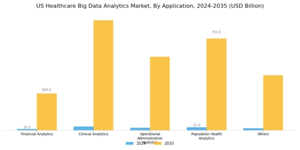 US Healthcare Big Data Analytics Market Segment Image 2