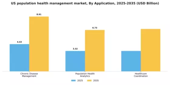 US Population Health Management Market Segment Image 0
