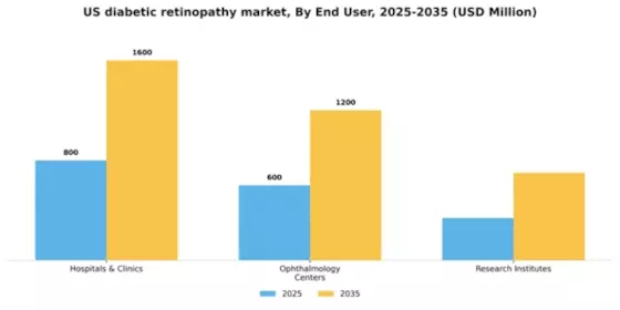 US Diabetic Retinopathy Market Segment Image 0