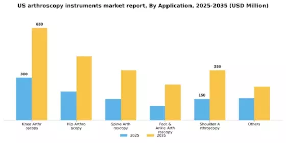 US Arthroscopy Instruments Market Segment Image 0