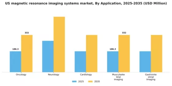 US Magnetic Resonance Imaging Systems Market Segment Image 0
