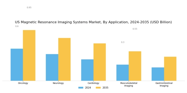 US Magnetic Resonance Imaging Systems Market Segment Image 1