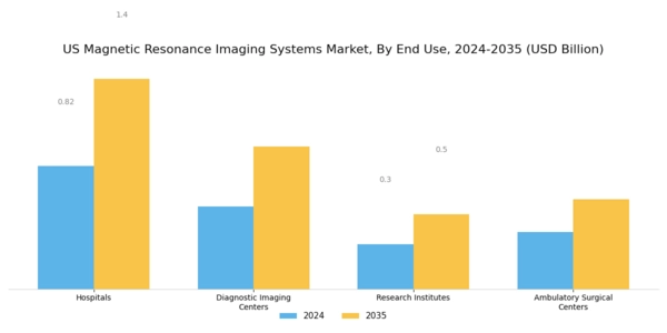 US Magnetic Resonance Imaging Systems Market Segment Image 2