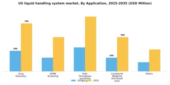 US Liquid Handling System Market Segment Image 0