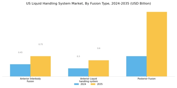 US Liquid Handling System Market Segment Image 0