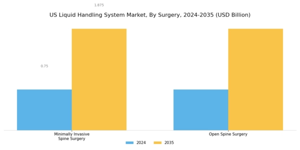 US Liquid Handling System Market Segment Image 2