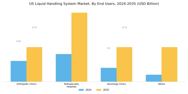 US Liquid Handling System Market Segment Image 3