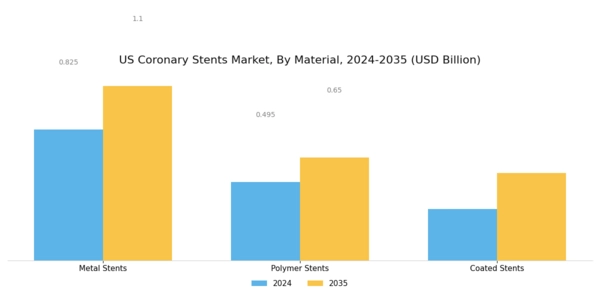 US Coronary Stents Market Segment Image 1