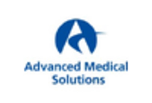 US Medical Gases and Equipment Market key player