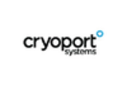 US Medical Gases and Equipment Market key player