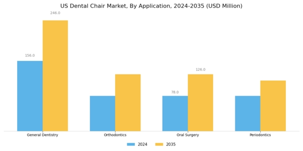 US Dental Chair Market Segment Image 2