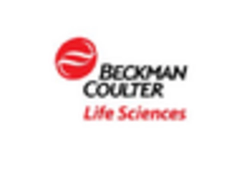 US Carcinoembryonic Antigen Market key player