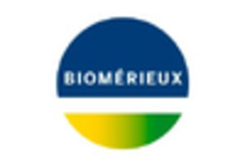 US Carcinoembryonic Antigen Market key player