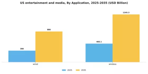 US Entertainment and Media Market Segment Image 0