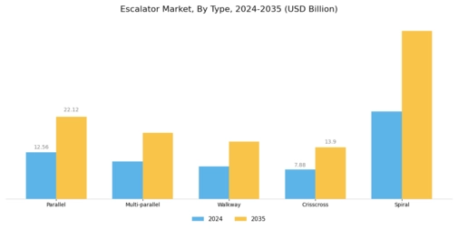 Escalator Market Segment Image 0