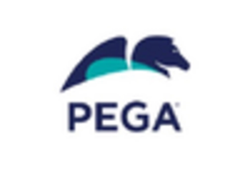 US Intelligent Process Automation Market key player