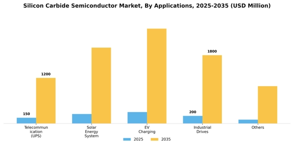Silicon Carbide Semiconductor Market Segment Image 0