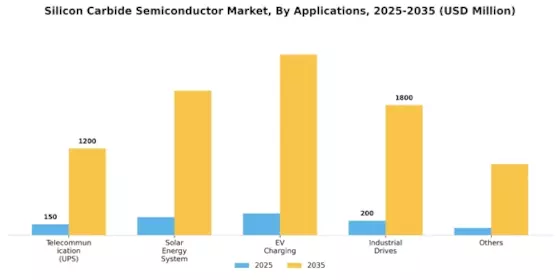 Silicon Carbide Semiconductor Market Segment Image 0