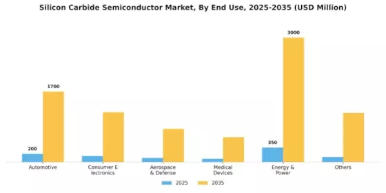 Silicon Carbide Semiconductor Market Segment Image 2