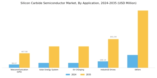 Silicon Carbide Semiconductor Market Segment Image 0
