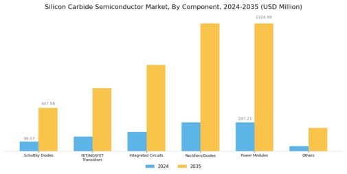 Silicon Carbide Semiconductor Market Segment Image 1