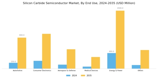 Silicon Carbide Semiconductor Market Segment Image 2