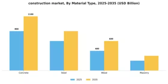 Construction Market Segment Image 3