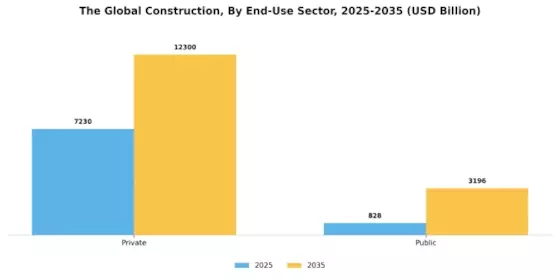 Construction Market Segment Image 1