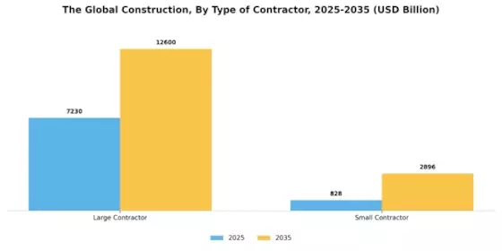 Construction Market Segment Image 2