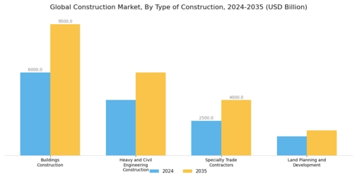 Construction Market Segment Image 0