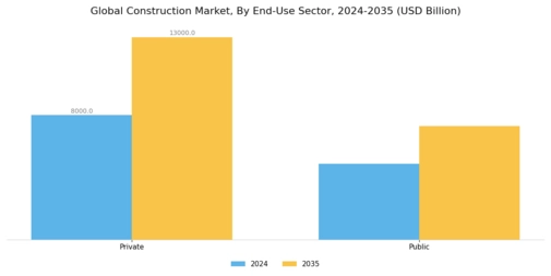 Construction Market Segment Image 1