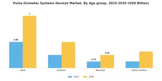 Pulse Oximeter Systems Devices Market Segment Image 3