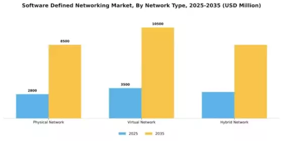 Software Defined Networking Market Segment Image 4