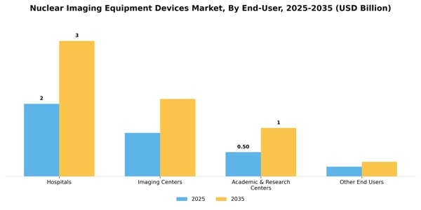 Nuclear Imaging Equipment Devices Market Segment Image 1