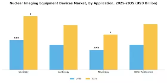 Nuclear Imaging Equipment Devices Market Segment Image 1