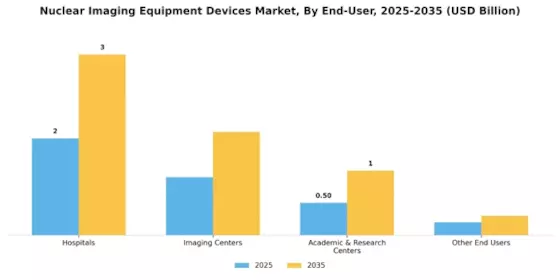 Nuclear Imaging Equipment Devices Market Segment Image 2