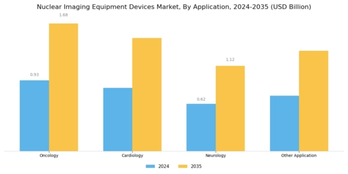 Nuclear Imaging Equipment Devices Market Segment Image 1