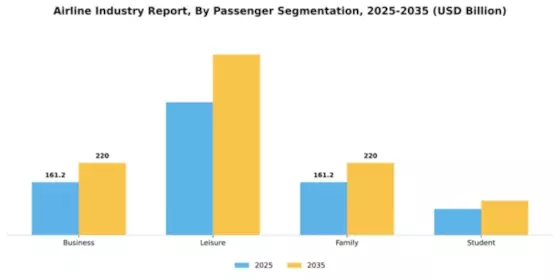 Airline Industry Sports Sponsorship Market Segment Image 2