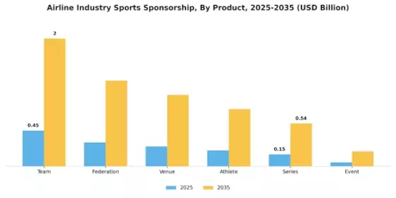 Airline Industry Sports Sponsorship Market Segment Image 1
