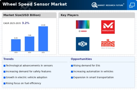 Wheel Speed Sensor Market Infographic