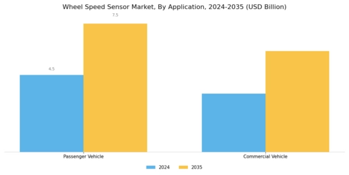 Wheel Speed Sensor Market Segment Image 1
