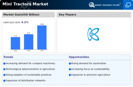 Mini Tractors Market Infographic