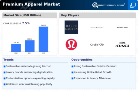 Premium Apparel Market Infographic